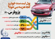 اینفوگرافی| پول ثبت سند خودرو کجا هزینه می شود؟